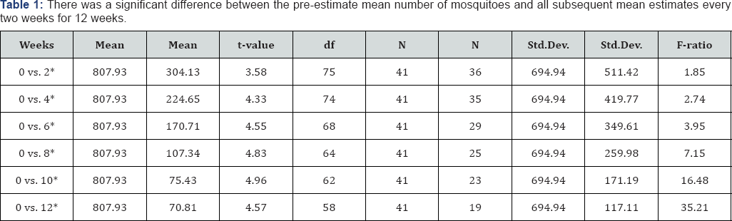 Click here to view Large Table 1