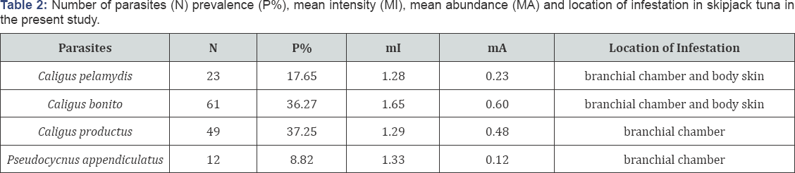 Click here to view Large Table 1