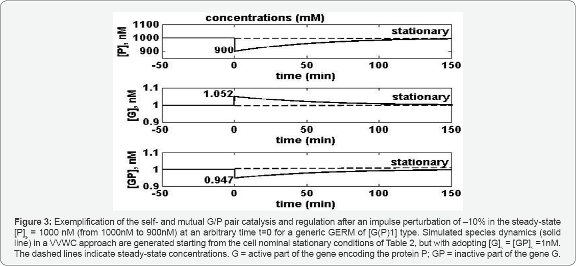 Click here to view Large Figure 3