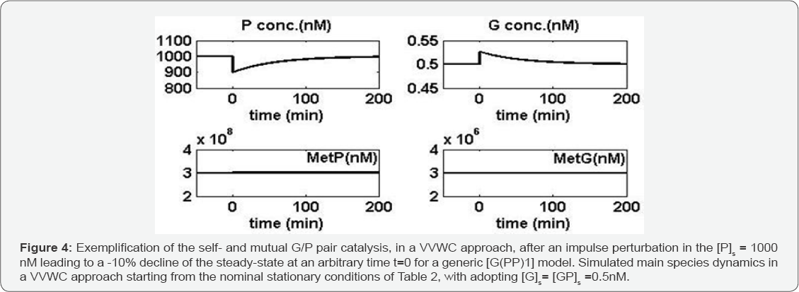 Click here to view Large Figure 4