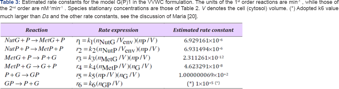 Click here to view Large Table 3