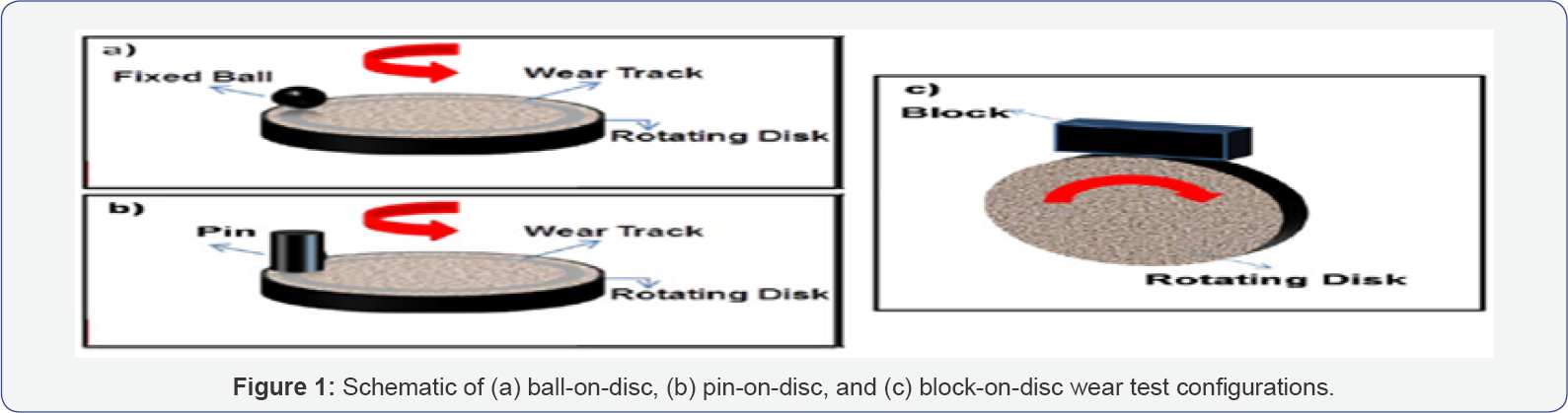 Click here to view Large Figure 1