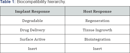Click here to view Large Table 1