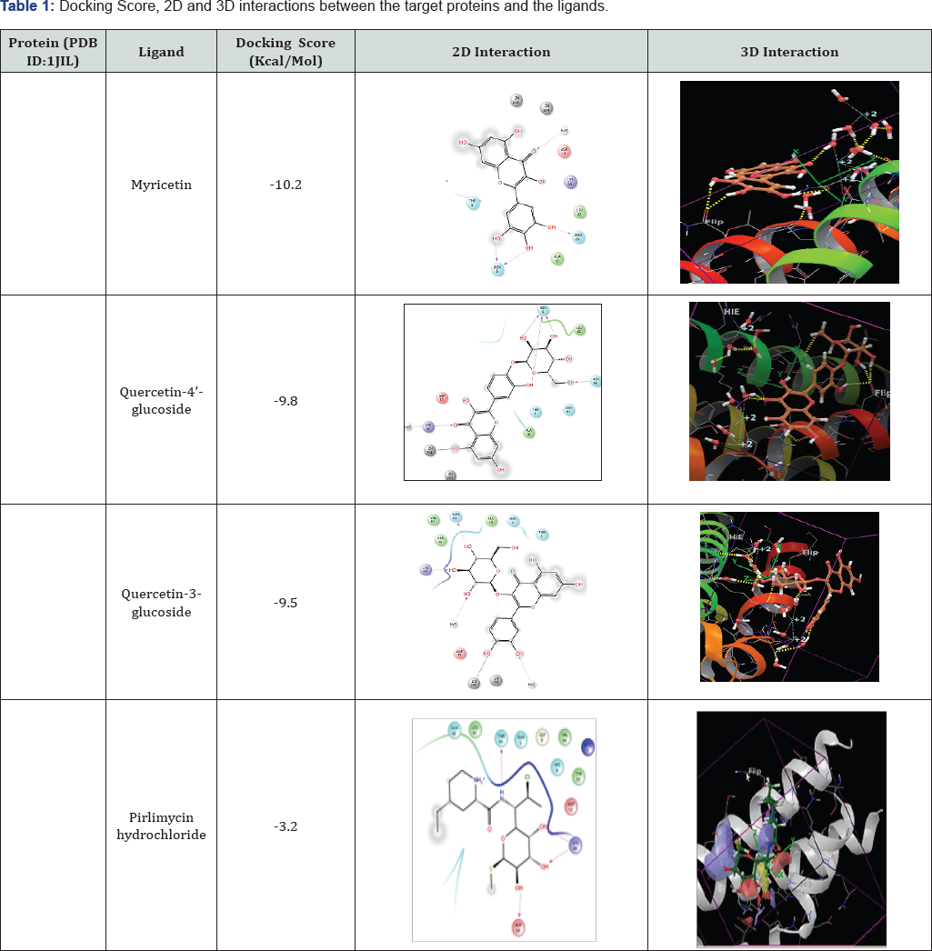 Click here to view Large Figure 1