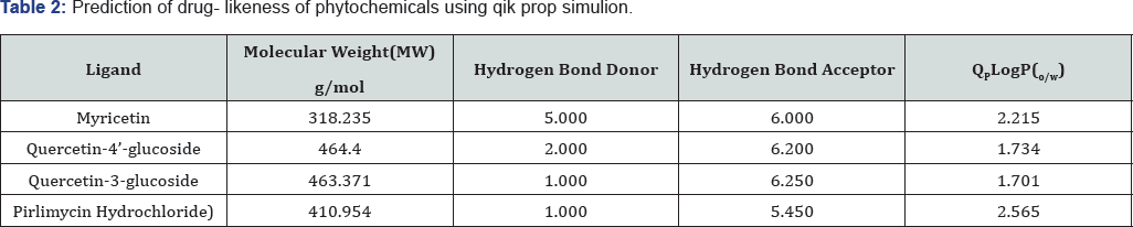 Click here to view Large Figure 1