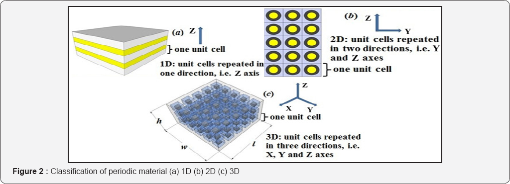 Click here to view Large Figure 1