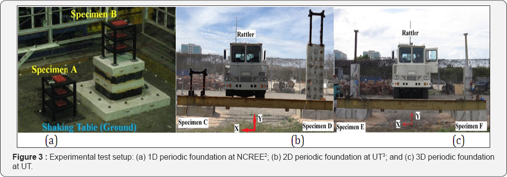 Click here to view Large Figure 1