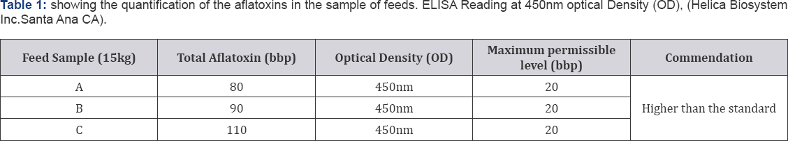 Click here to view Large Table 1