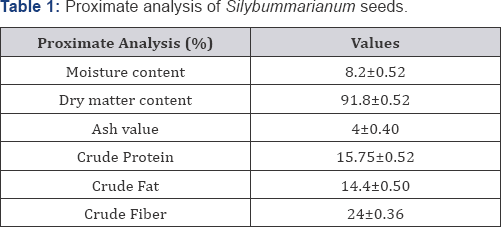 Click here to view Large Table 1