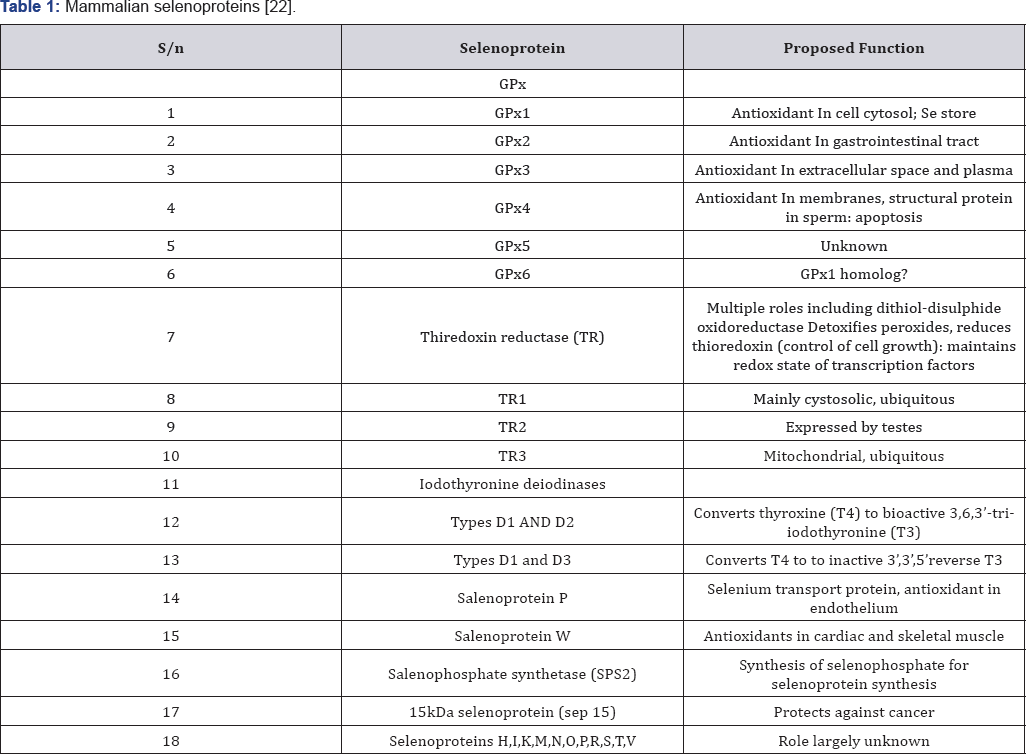 Click here to view Large Table 1