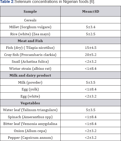 Click here to view Large Table 1