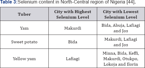 Click here to view Large Table 1