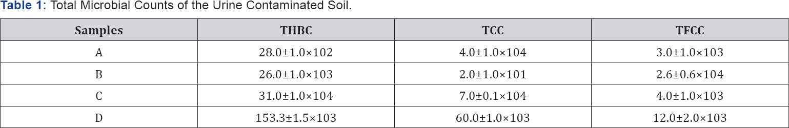 Click here to view Large Table 1
