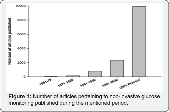 Click here to view Large Figure 1