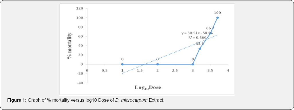 Click here to view Large Figure 1
