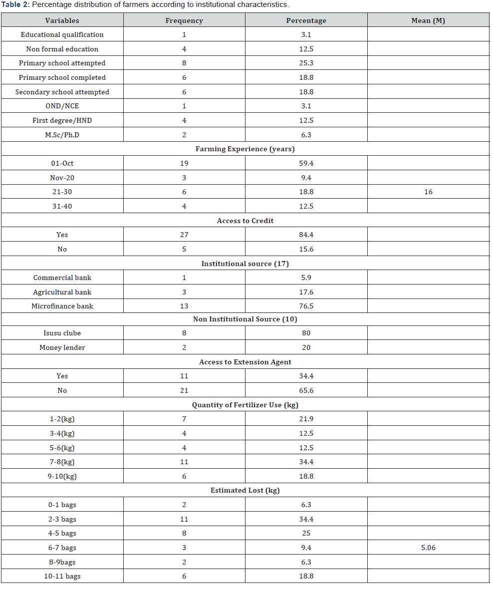 Click here to view Large Table 2