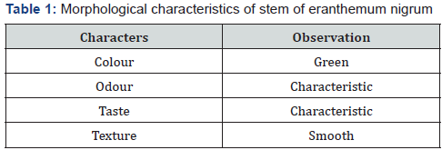 Click here to view Large Table 1