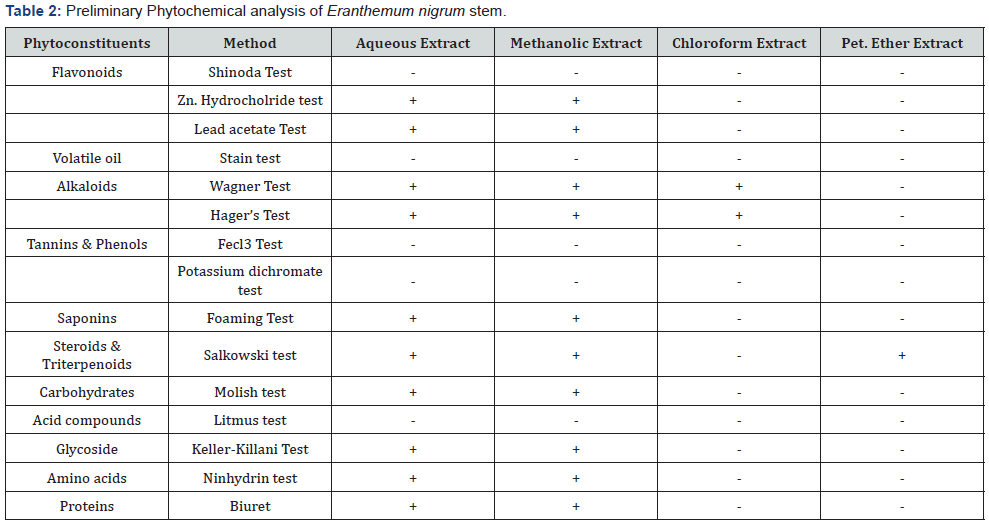 Click here to view Large Table 2