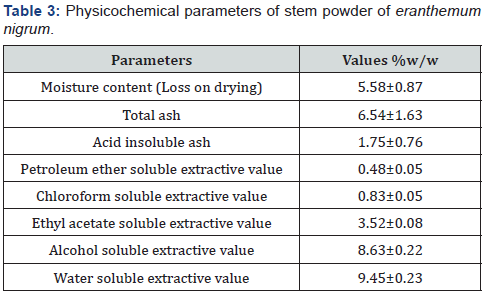 Click here to view Large Table 3