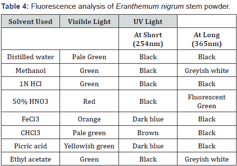 Click here to view Large Table 4