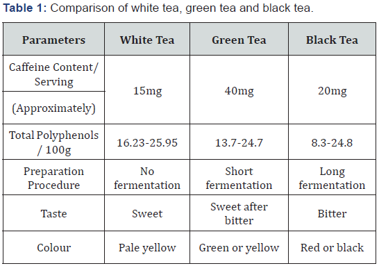 Click here to view Large Table 1