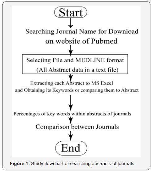 Click here to view Large Figure 1