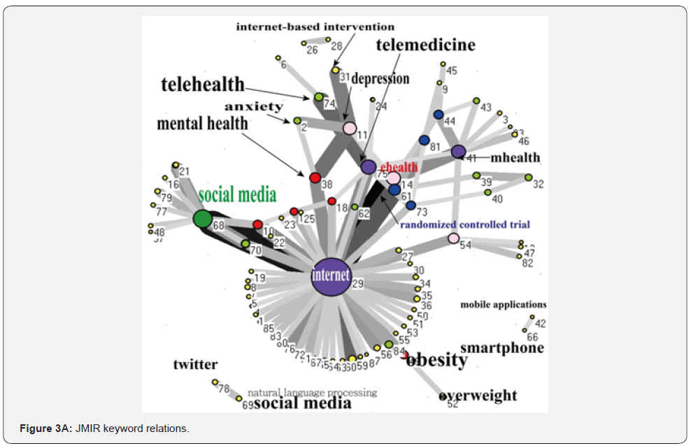 Click here to view Large Figure 3a