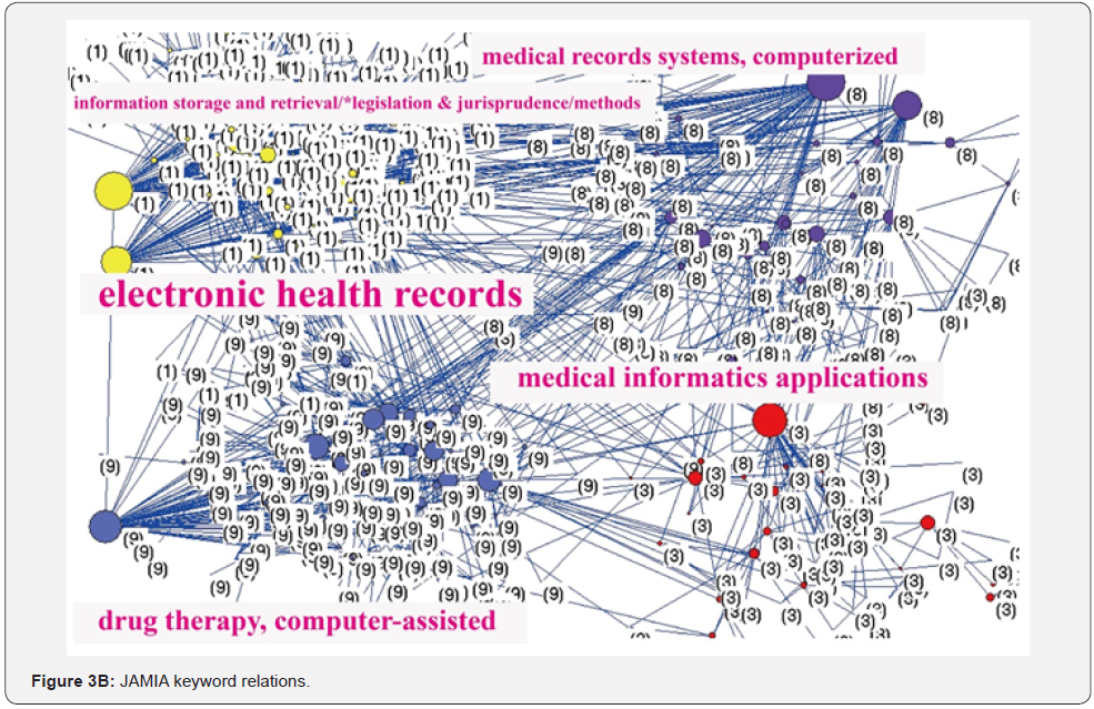 Click here to view Large Figure 3b