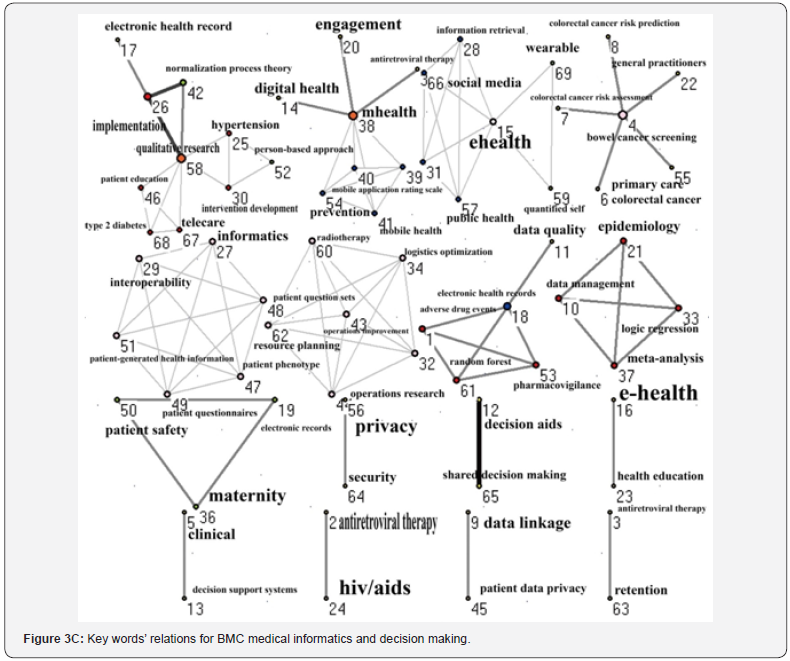 Click here to view Large Figure 3c