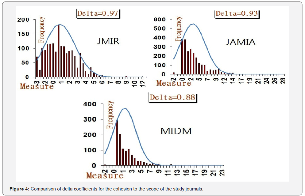 Click here to view Large Figure 4