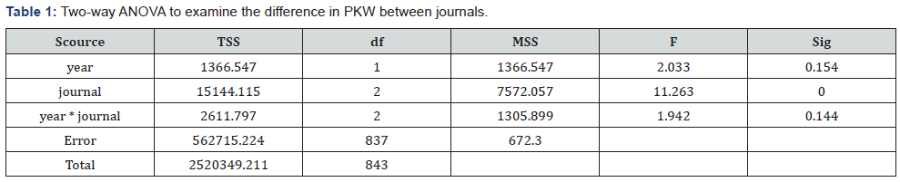 Click here to view Large Table 1