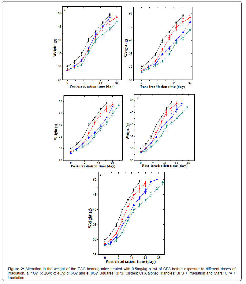Click here to view Large Figure 2
