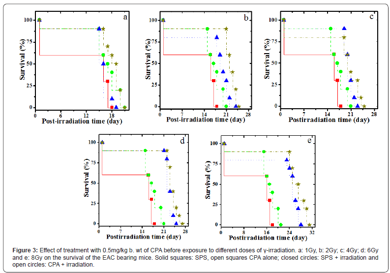 Click here to view Large Figure 3