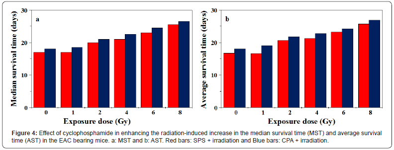 Click here to view Large Figure 4