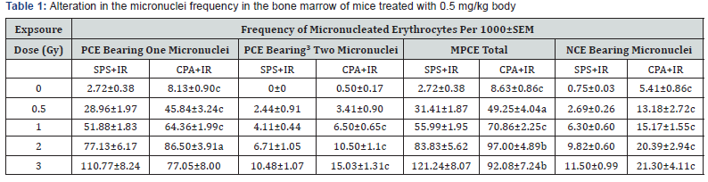 Click here to view Large Table 1