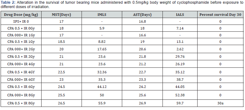 Click here to view Large Table 2