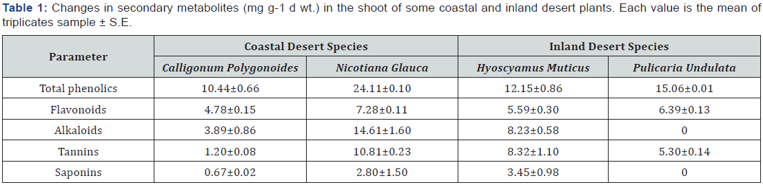 Click here to view Large Table 1