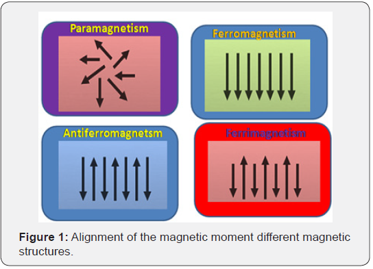 Click here to view Large Figure 1