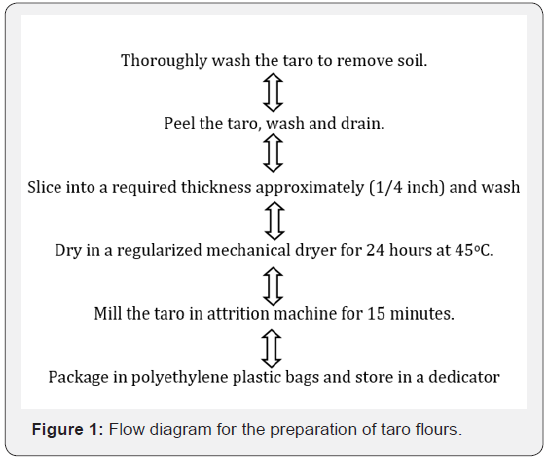 Click here to view Large Figure 1