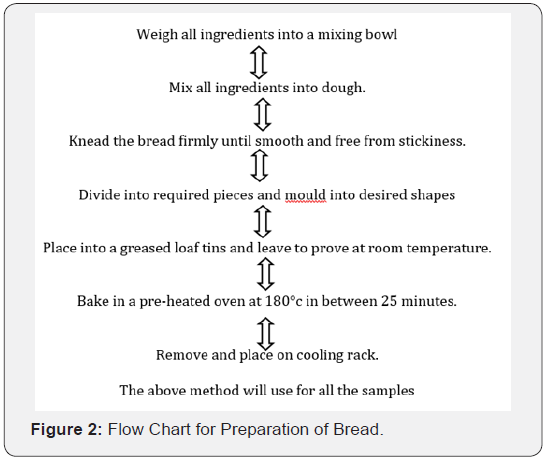 Click here to view Large Figure 2