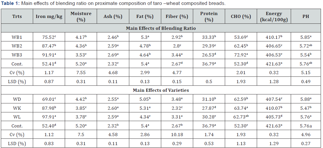 Click here to view Large Table 1