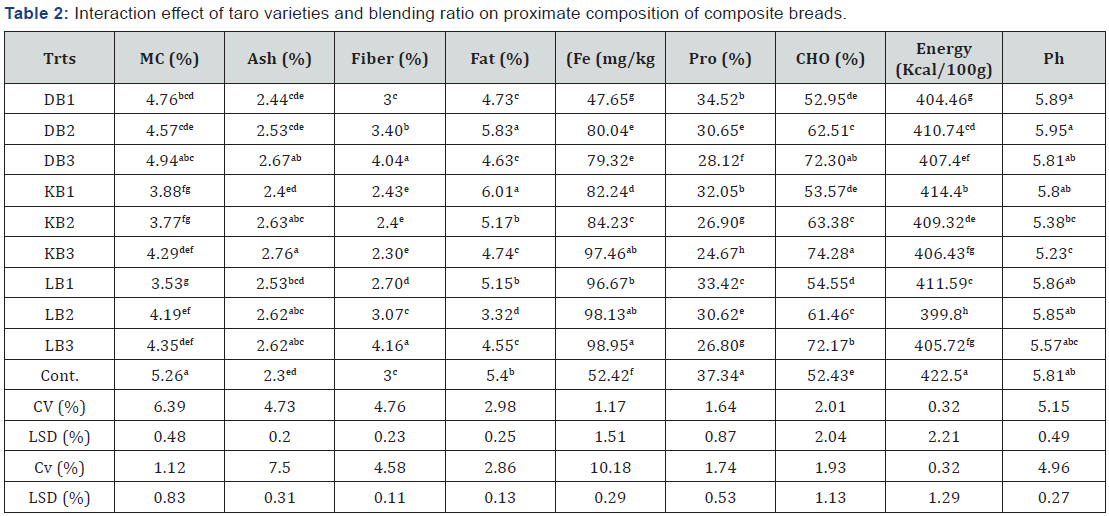 Click here to view Large Table 2