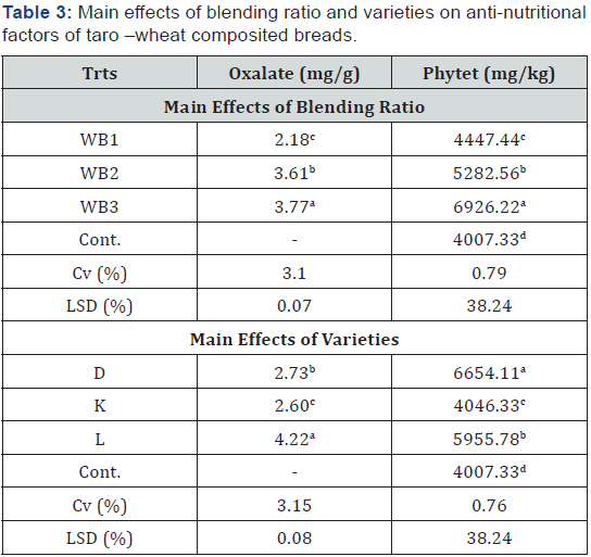 Click here to view Large Table 3