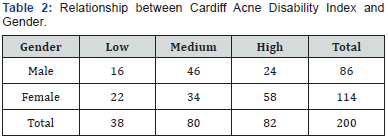 Click here to view Large Table 2
