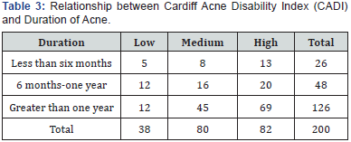 Click here to view Large Table 3