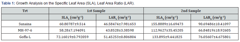 Click here to view Large Table 1