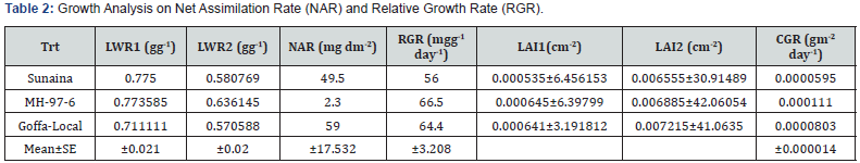 Click here to view Large Table 2