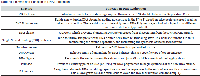 Click here to view Large Table 1
