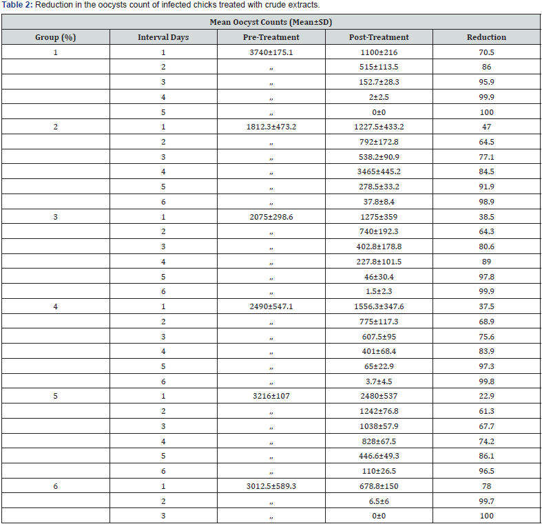 Click here to view Large Table 2