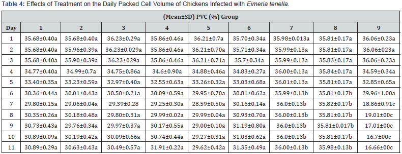 Click here to view Large Table 4